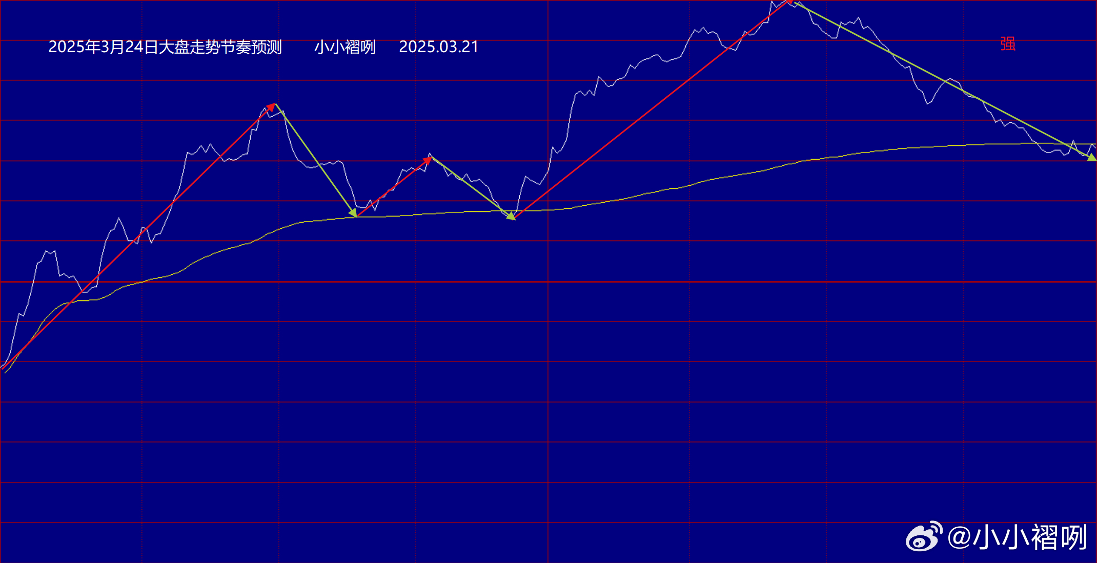 磅日最新走勢深度解析，趨勢分析、觀點(diǎn)闡述與解讀