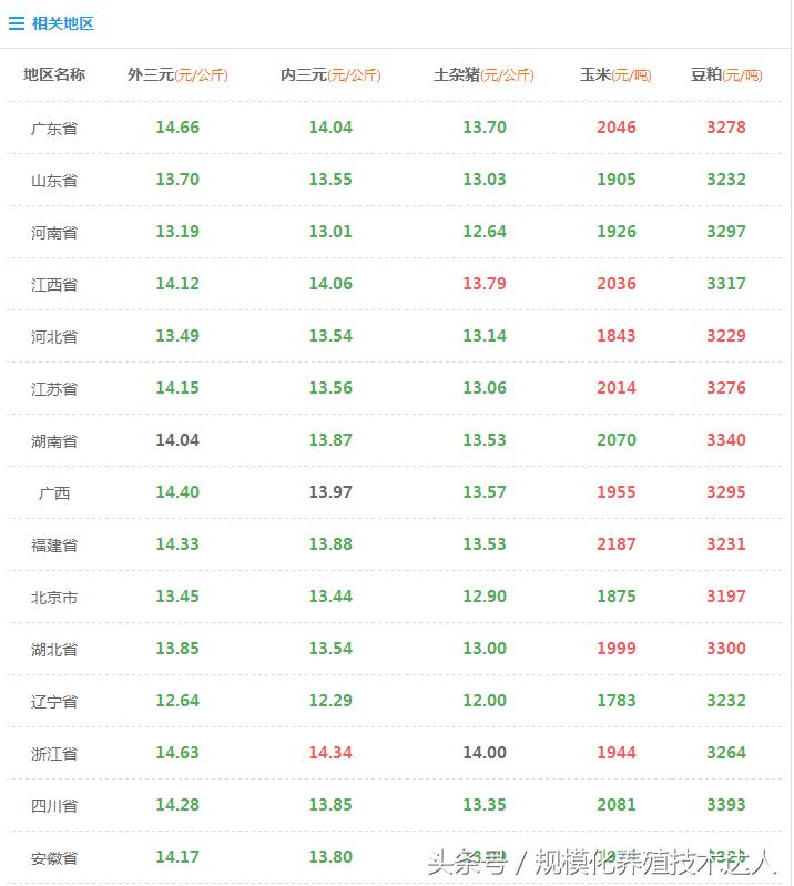 最新豆粕價(jià)格動態(tài)及走勢分析