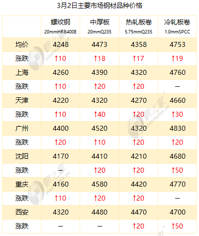 最新冷板價(jià)格，時(shí)代變遷與領(lǐng)域地位深度探討