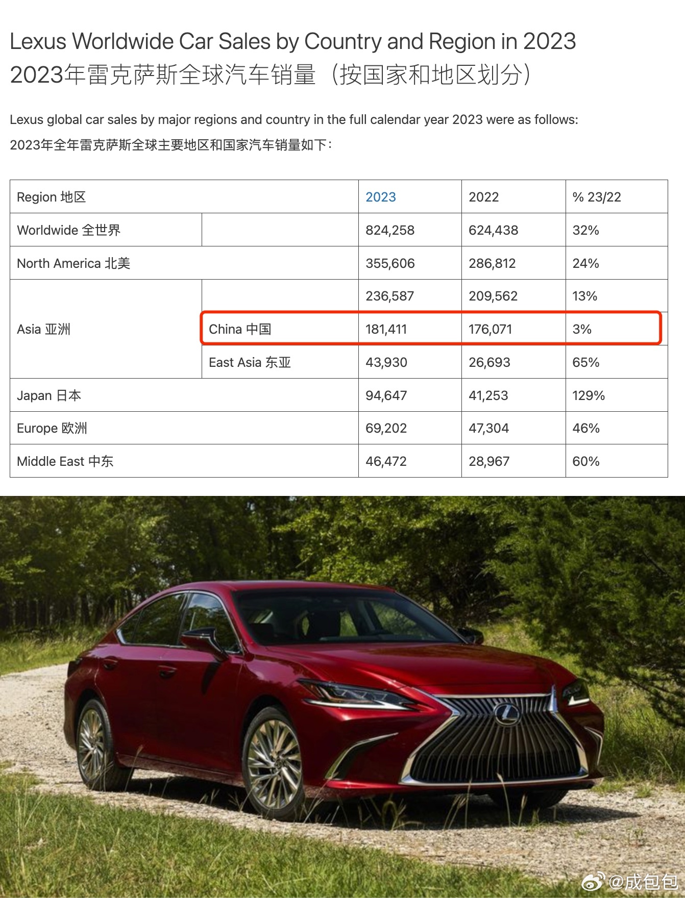 雷克薩斯最新銷量，時代之光下的豪華車市場領(lǐng)軍者