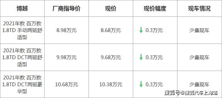 博越最新優(yōu)惠，駕駛未來的序曲啟動(dòng)，盡享超值優(yōu)惠！