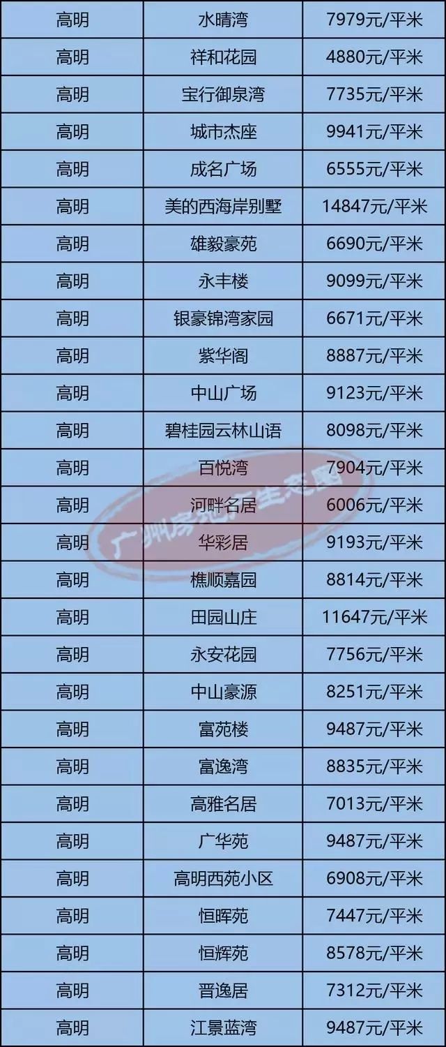 高明最新房價揭秘，小巷深處的隱藏價值