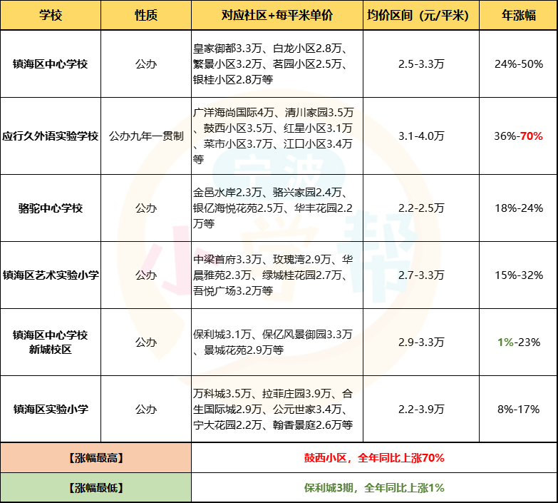 最新學(xué)區(qū)房探索，小巷中的秘密特色小店