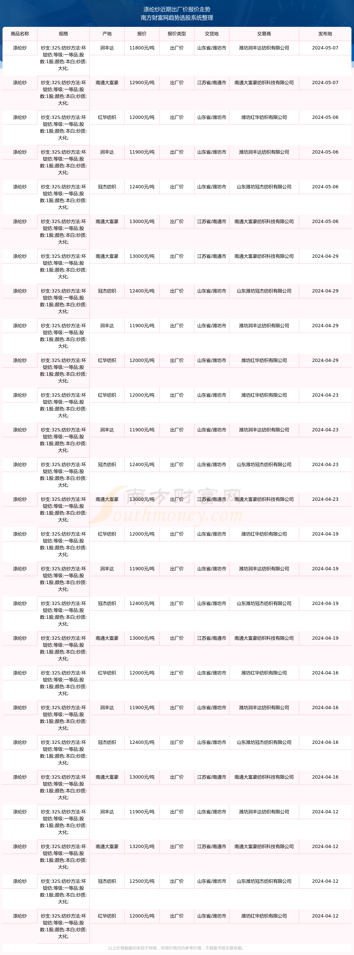 邊絲料最新價格探討與分析