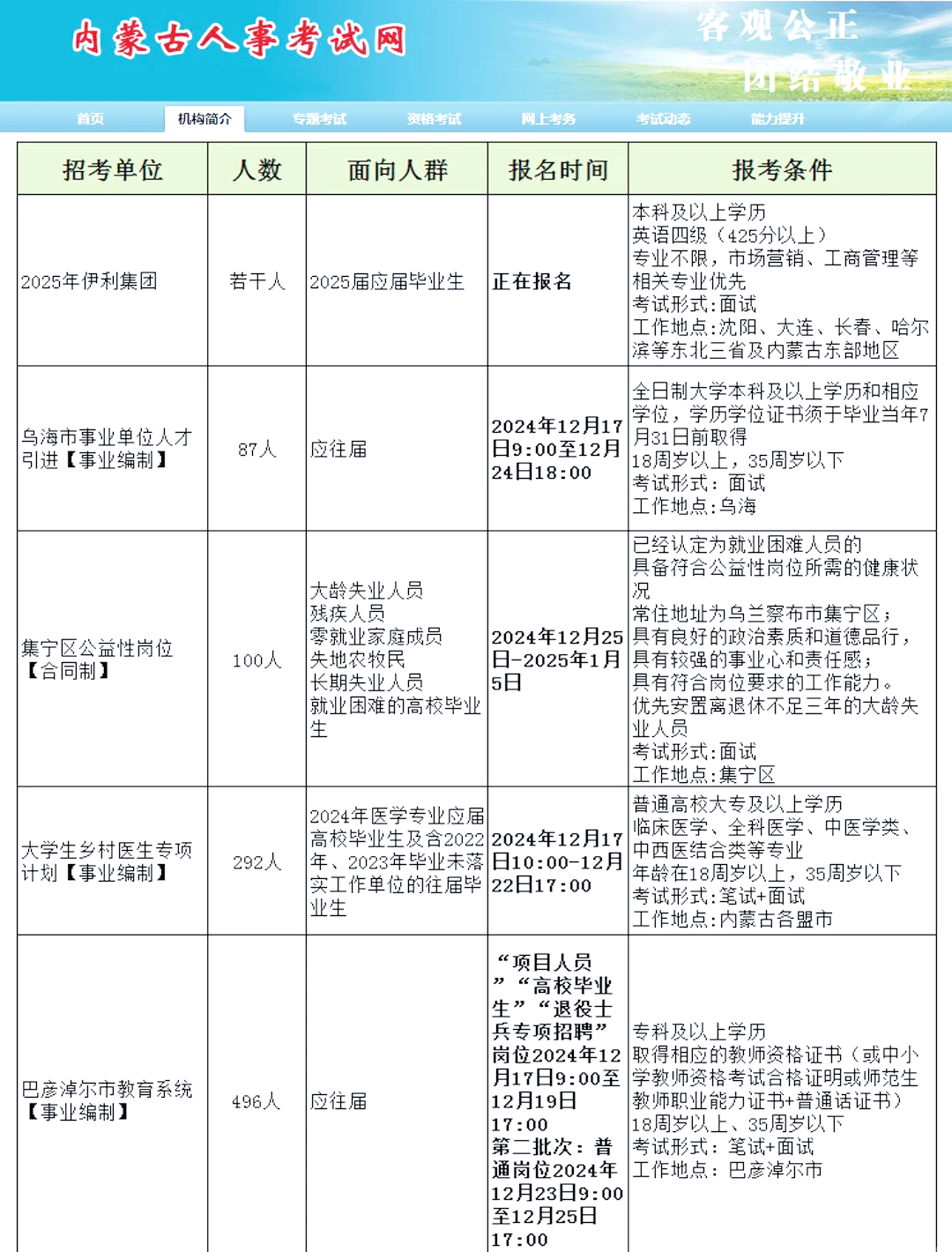 內(nèi)蒙最新招聘，小巷深處的職業(yè)機(jī)遇
