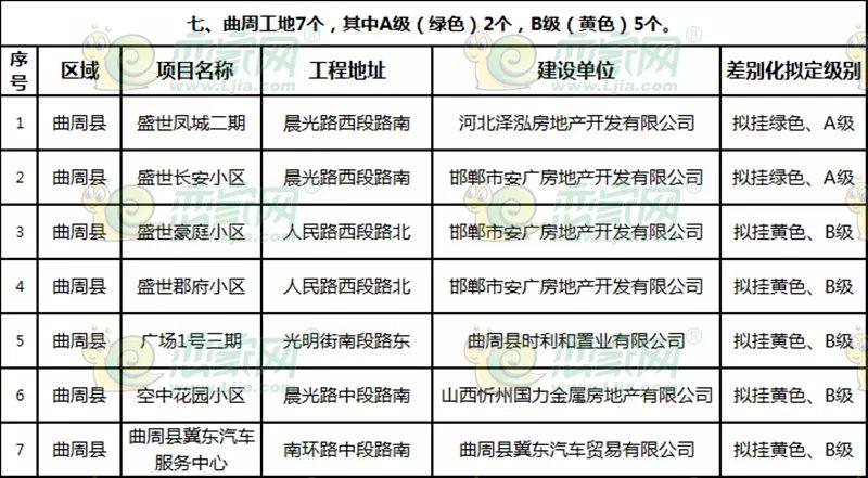 曲周最新樓盤探秘，發(fā)現(xiàn)城市新脈動