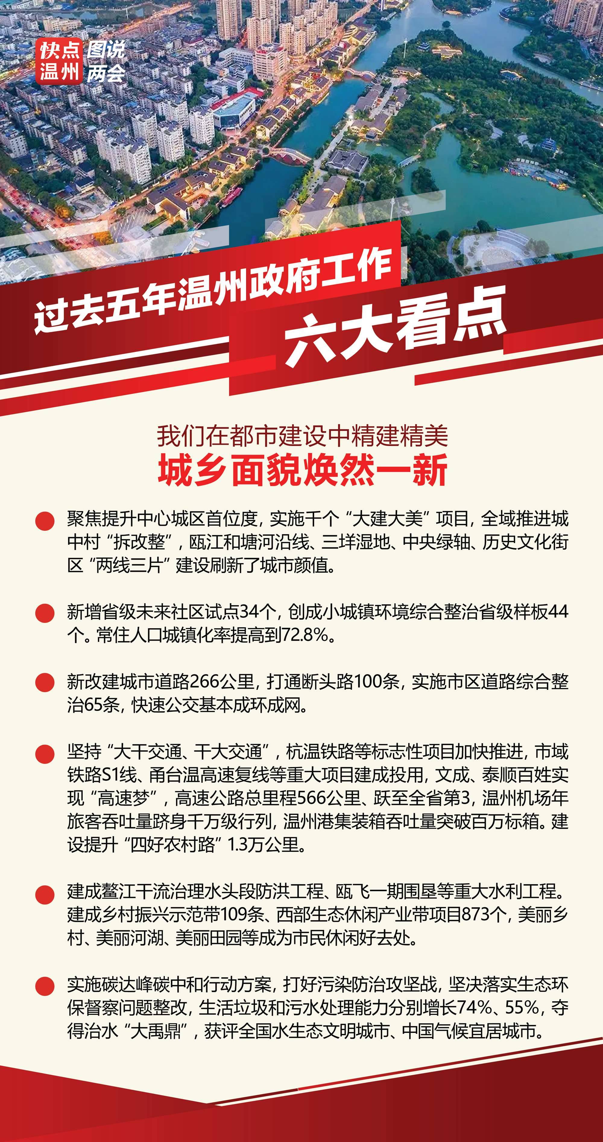 溫州最新繁榮景象，城市面貌活力四溢，經(jīng)濟發(fā)展持續(xù)強勁