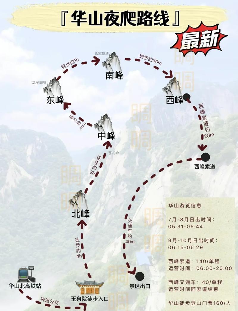 華山最新攻略，登山體驗、動態(tài)一網(wǎng)打盡！