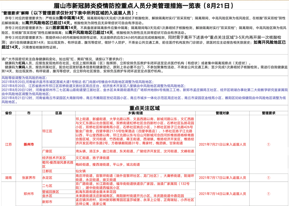 眉山疫情最新動(dòng)態(tài)更新