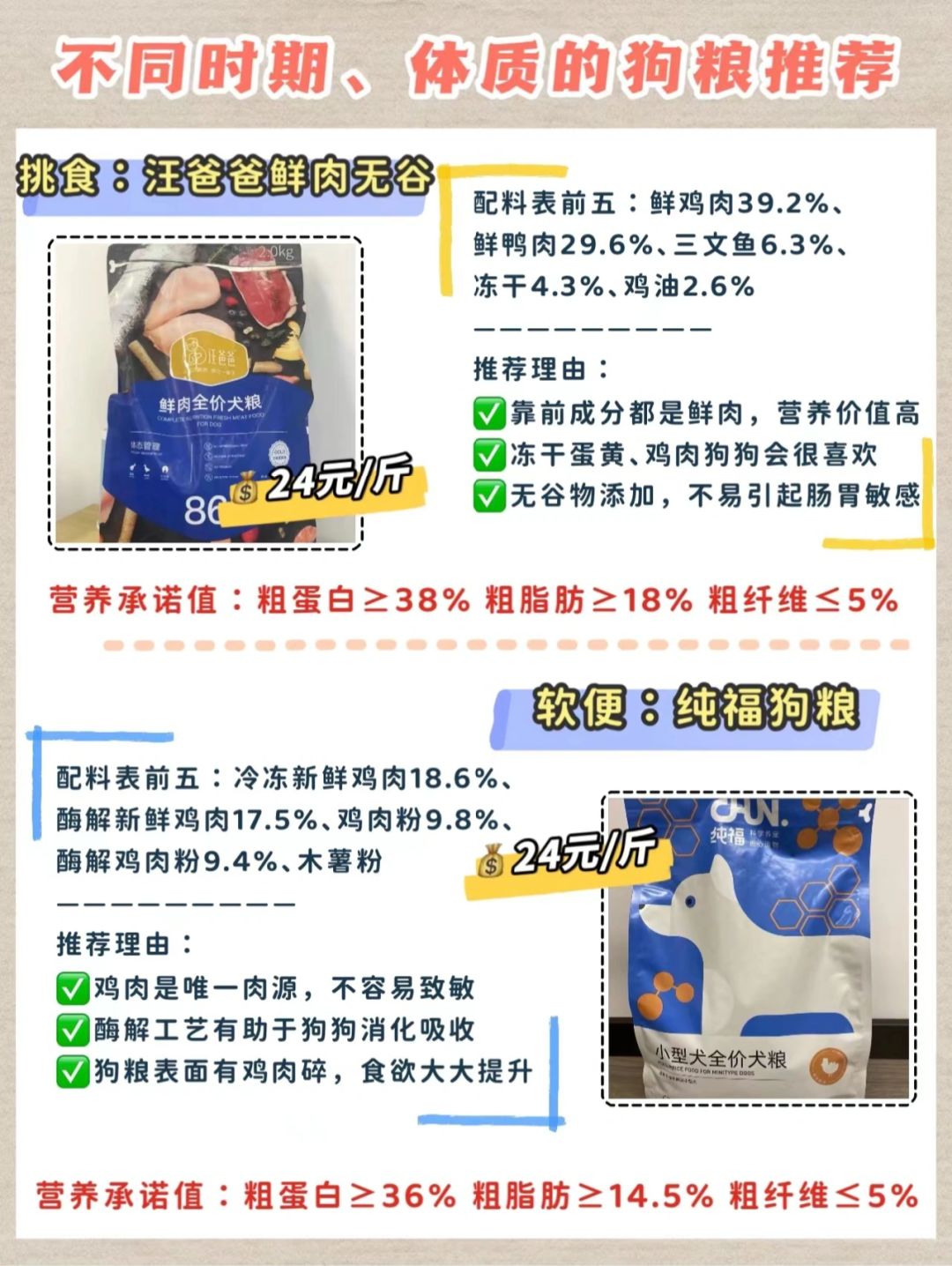 狗糧最新趨勢(shì)，營(yíng)養(yǎng)、科技與個(gè)性化喂養(yǎng)的變革