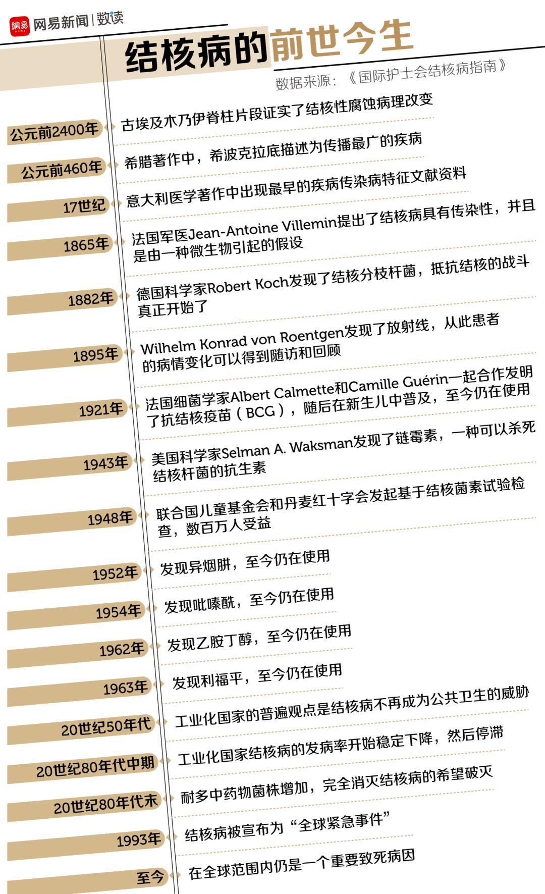 瘟疫最新動態(tài)更新，全球瘟疫最新狀況分析