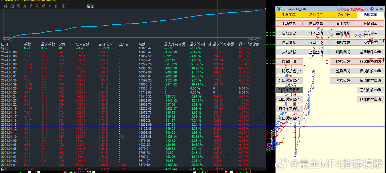 外匯最新指標(biāo)詳解，背景、進展與當(dāng)前地位