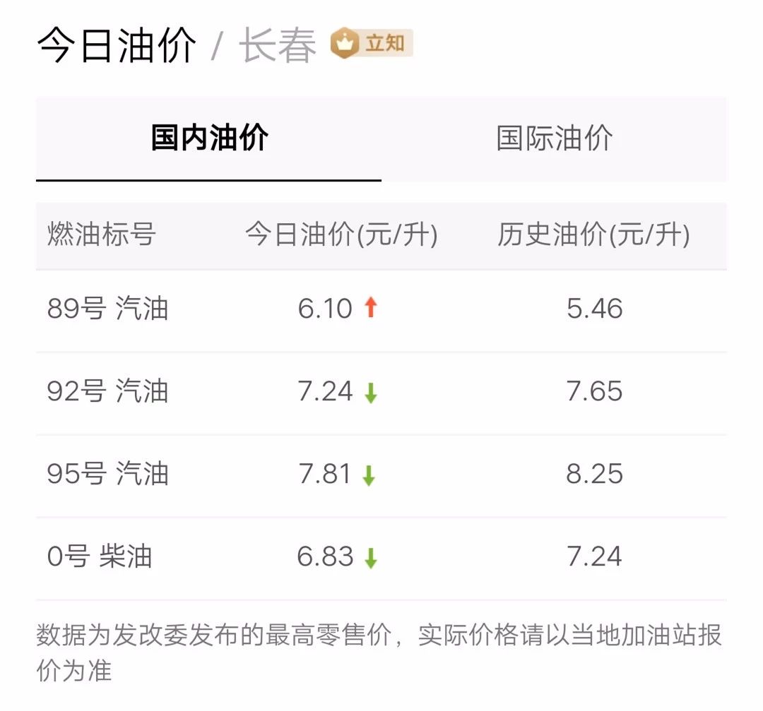 最新油價(jià)信息更新，掌握油價(jià)動(dòng)態(tài)，暢享無(wú)憂出行！