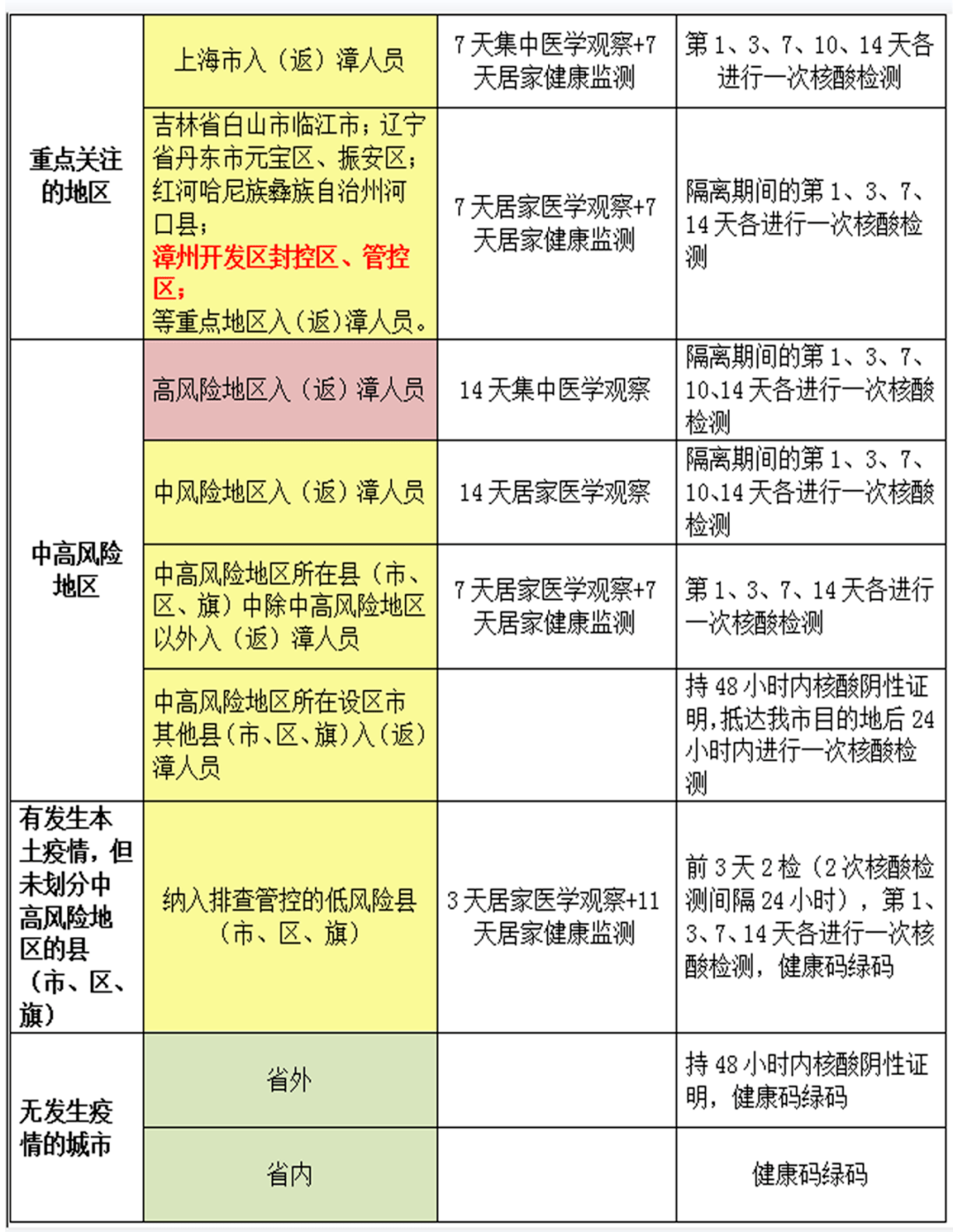 漳州疫情最新動(dòng)態(tài)分析與更新
