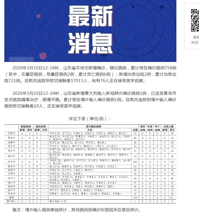 山東肺病最新進(jìn)展，背景、進(jìn)展及影響概述