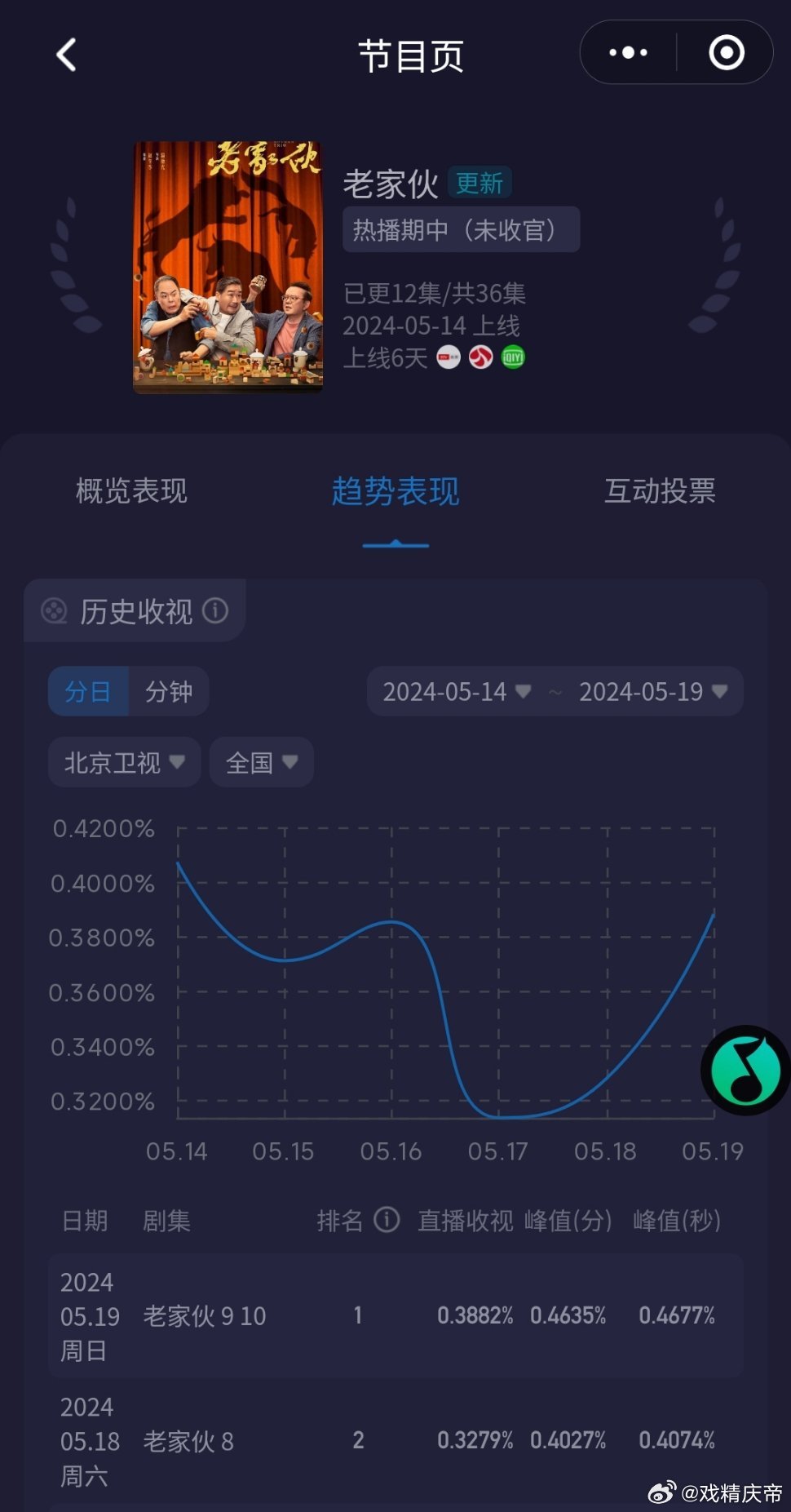 老鮮肉的最新之旅，自然美景的心靈之旅