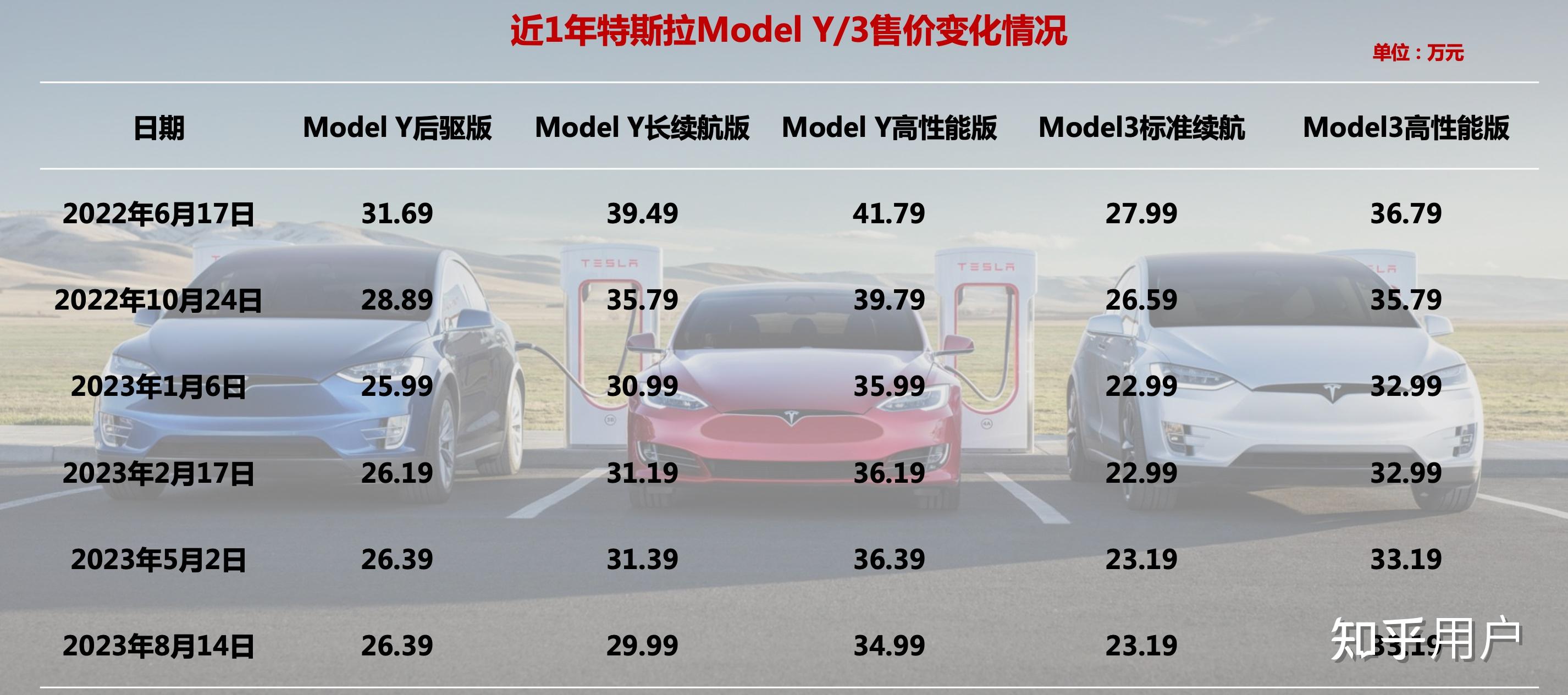特斯拉最新行情引領(lǐng)智能出行新時(shí)代，電動(dòng)浪潮掀起波瀾！