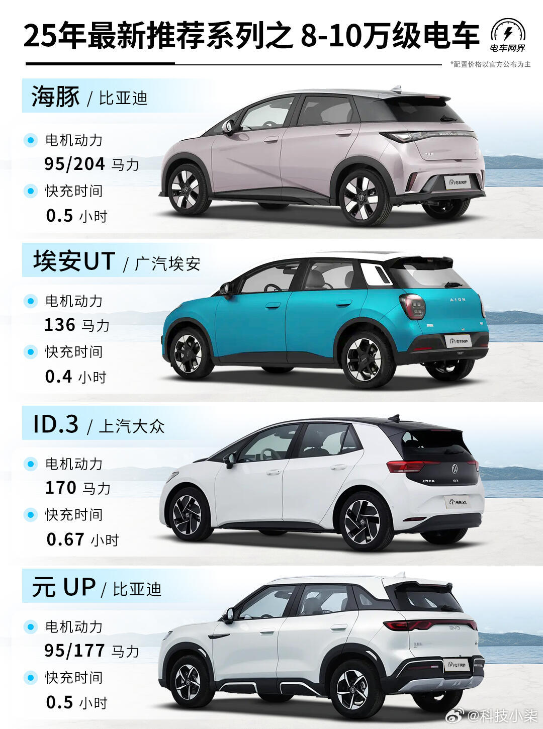 未來駕駛盛宴，揭秘2025最新車型科技