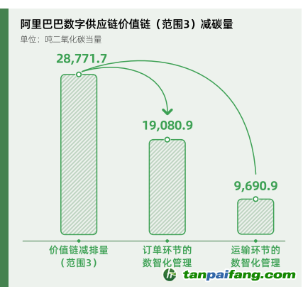 碳時(shí)代，最新叫法背后的探索背景、重大事件與重要地位