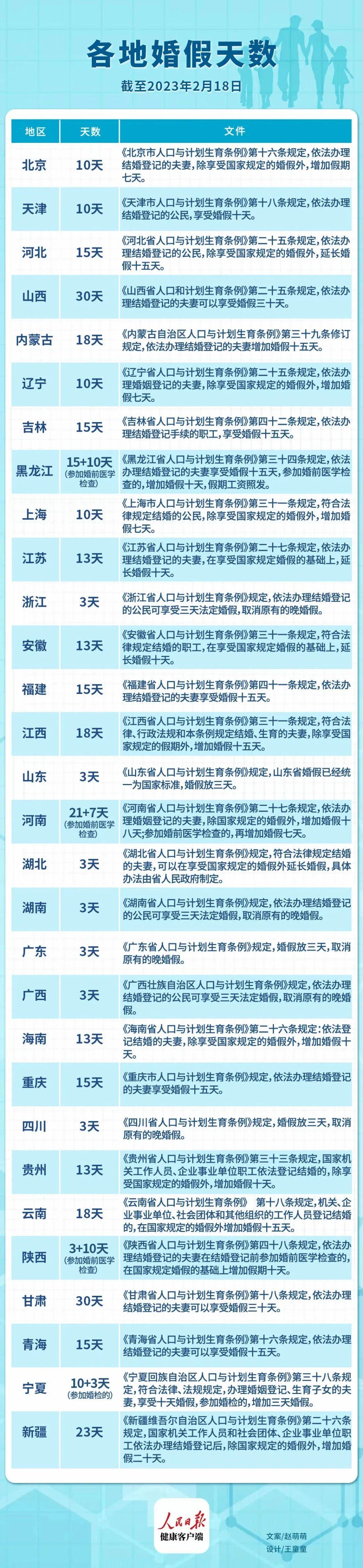 山東婚假最新規(guī)定2025年，啟程自然美景探索之旅！