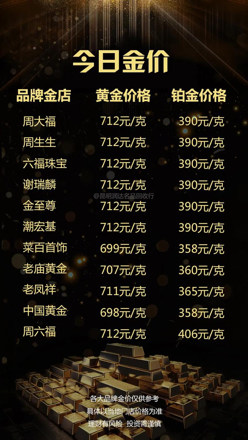 今日黃金金價行情更新，黃金學習之旅閃耀自信光芒