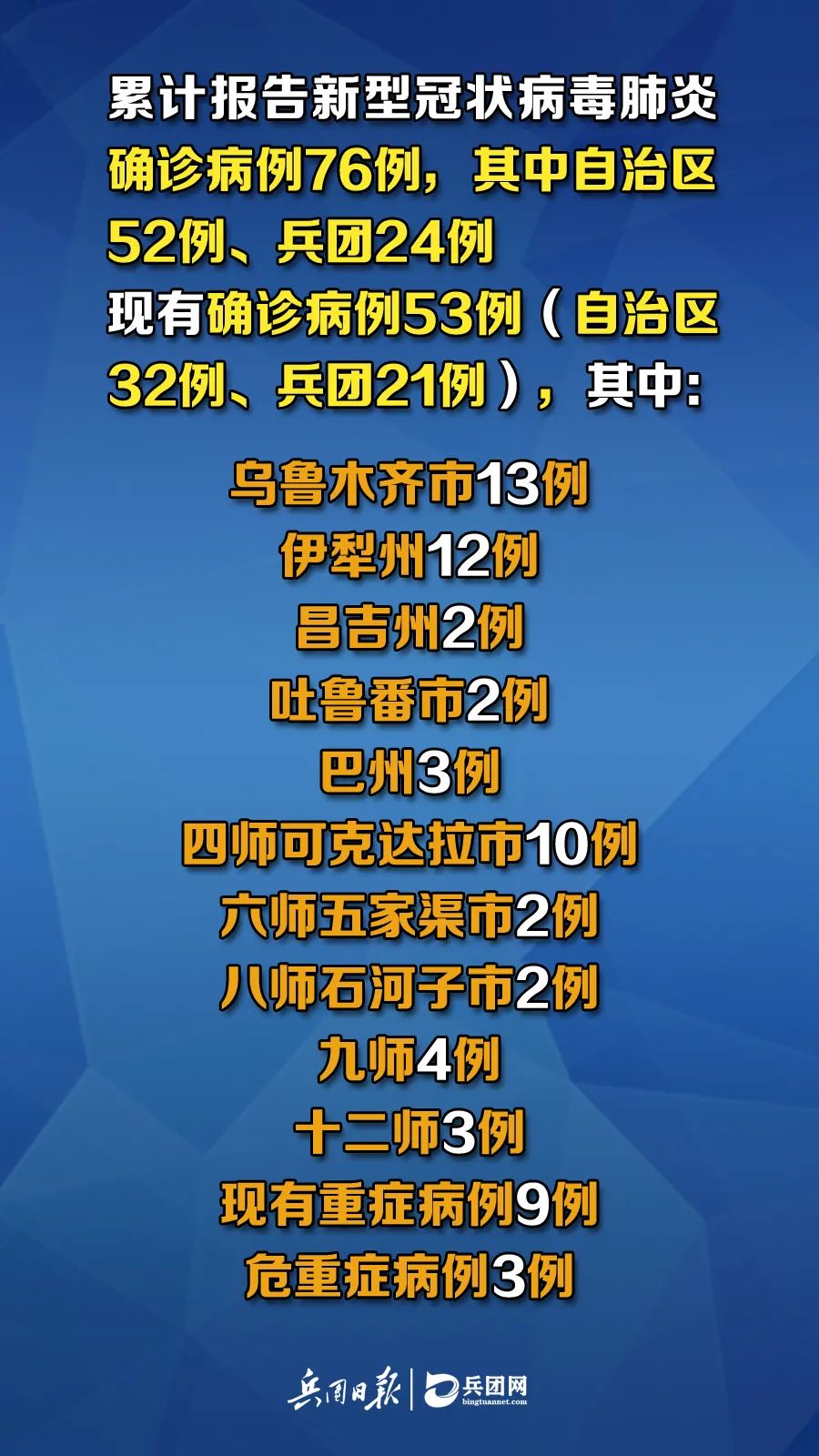 新疆疫情出院病例，勝利之歌見證變化、自信與成就感