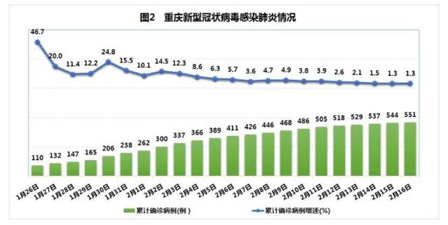 美國抗疫情最新數(shù)據(jù)，時代的挑戰(zhàn)與反思