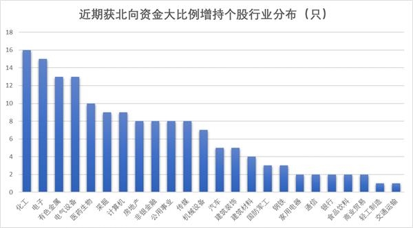 北向最新持股比例，自然美景的心靈之旅探索
