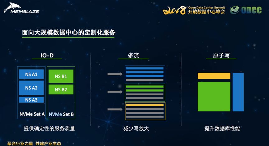 最新大規(guī)模數(shù)據(jù)，探索數(shù)字世界的無限潛力