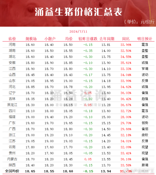 今日生豬價格全面指南與步驟詳解，最新行情解析及市場動態(tài)關(guān)注
