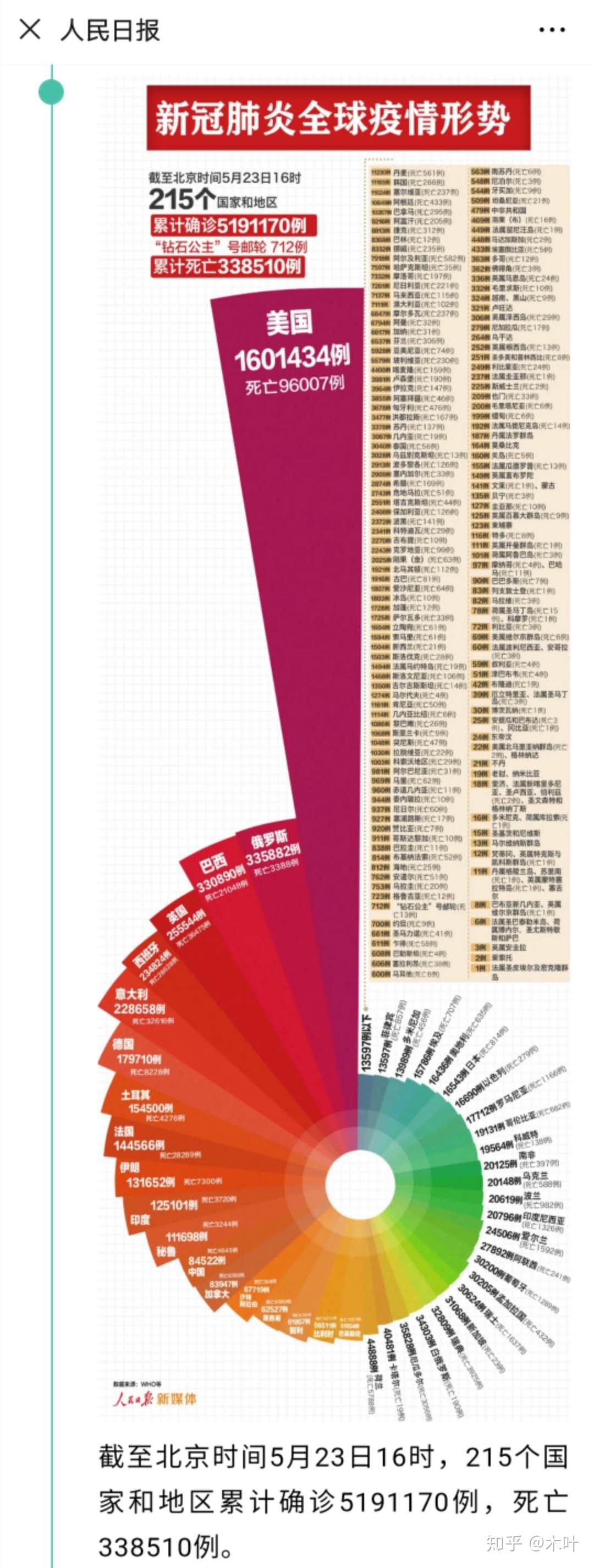 中國(guó)最新疫情報(bào)告更新，最新疫情動(dòng)態(tài)及數(shù)據(jù)概覽