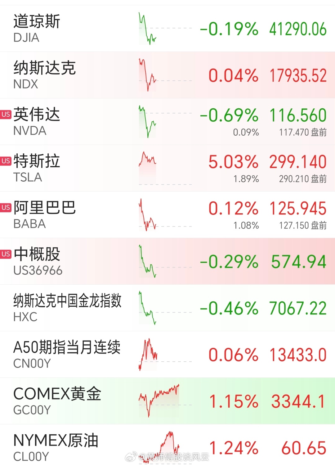 昨夜美股行情深度解析，市場走勢觀點(diǎn)碰撞與行情回顧