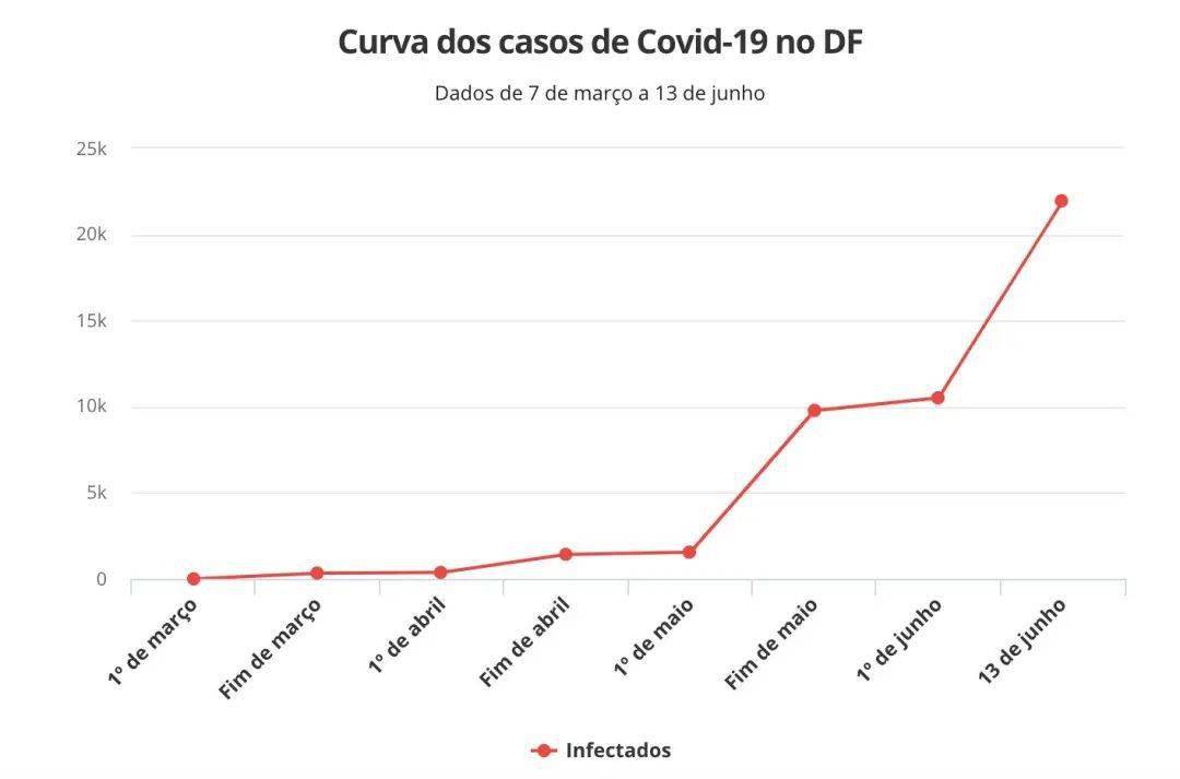 巴西最新疫情確診人數(shù)監(jiān)測，科技守護(hù)生命之光的力量