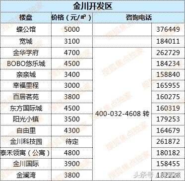 最新中國(guó)房?jī)r(jià)走勢(shì)解析，購(gòu)房指南與應(yīng)對(duì)策略