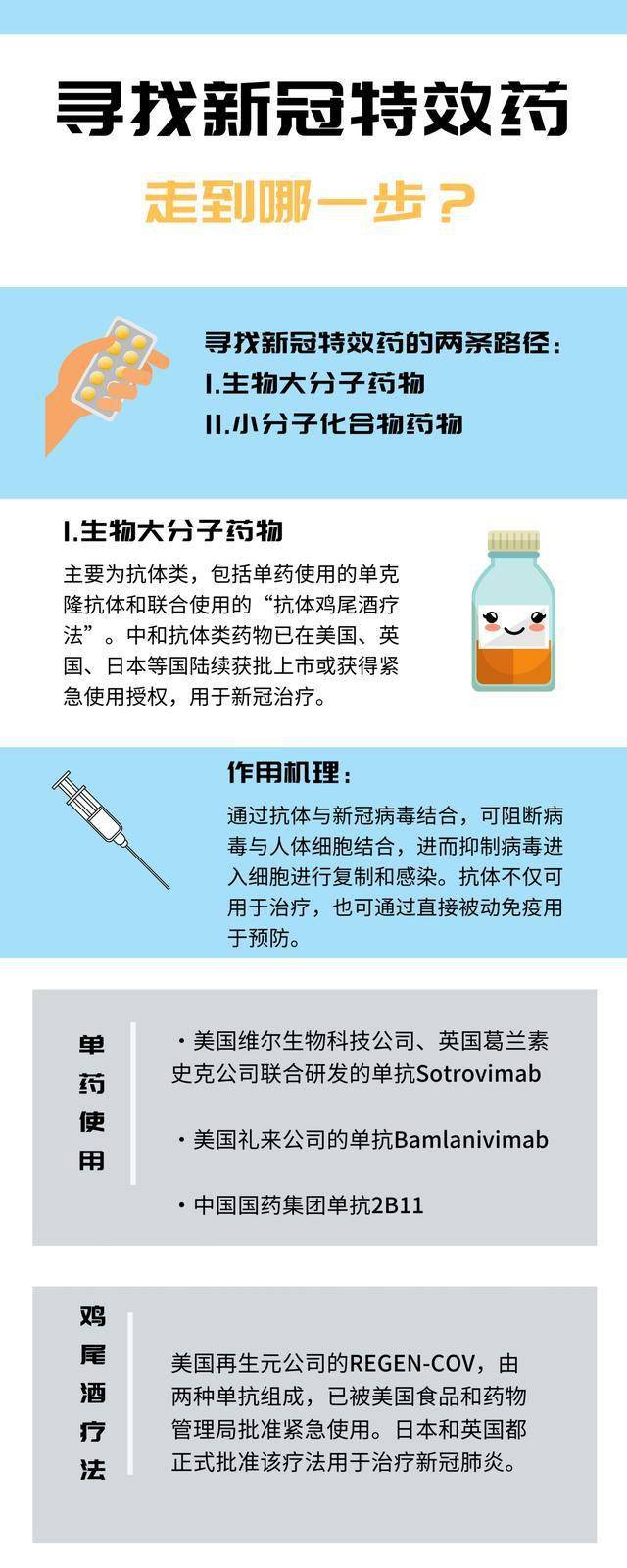 最新特效藥，療效與爭(zhēng)議探討