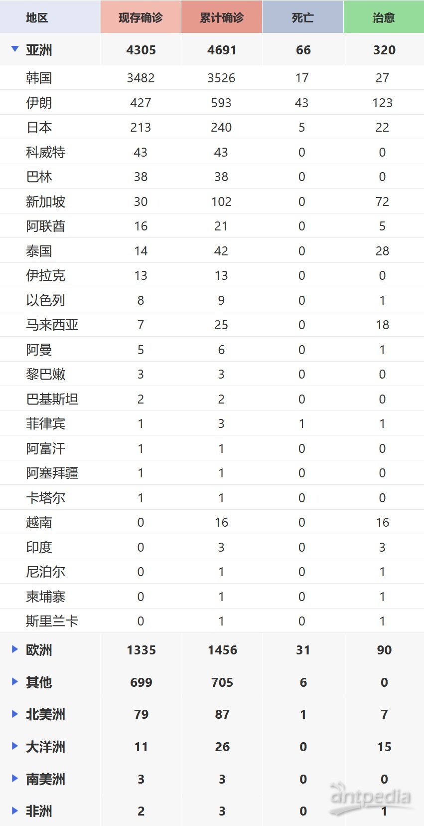 全球最新肺炎疫情通報(bào)，全面審視與觀點(diǎn)闡述