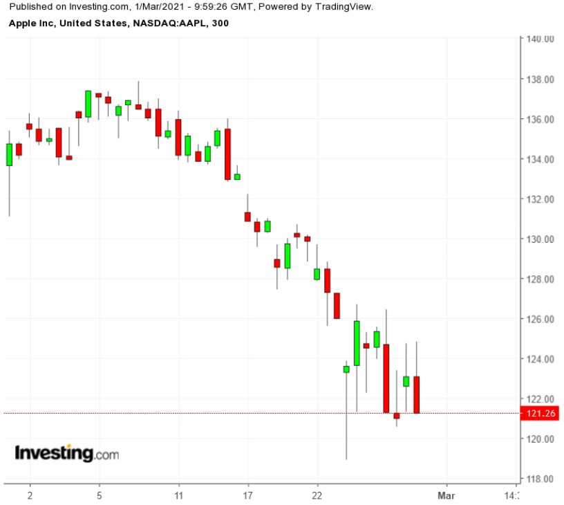 蘋果股票最新股價(jià)揭秘，小巷中的探索之旅影響股價(jià)走向？