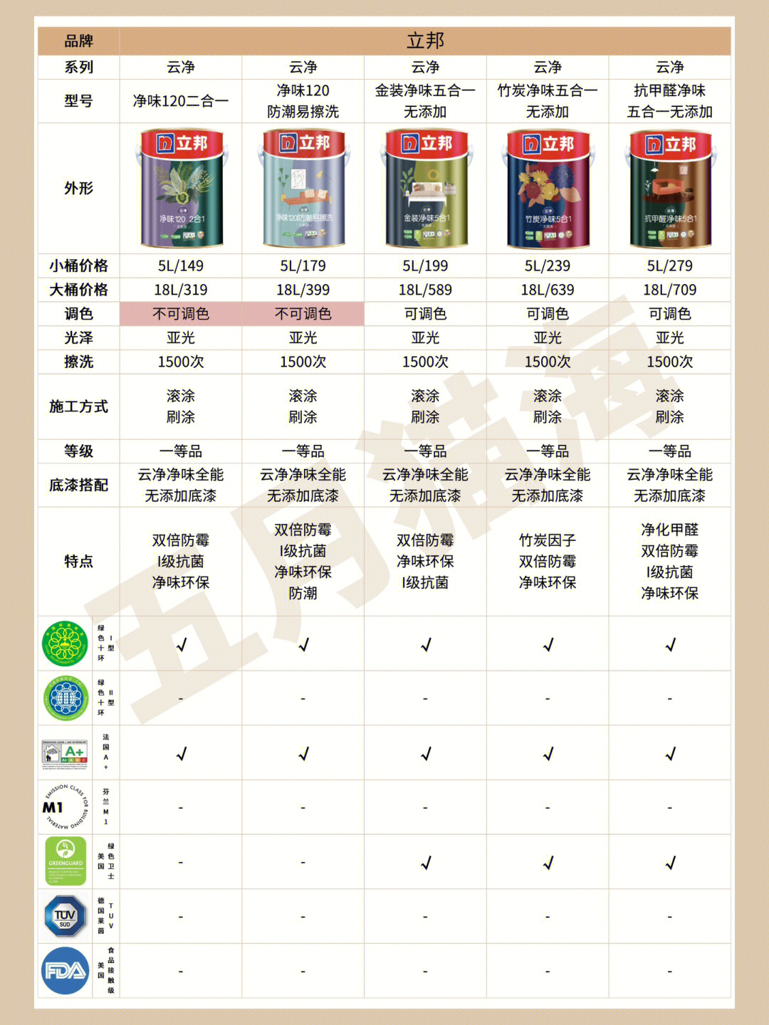 立邦最新乳膠漆，時代革新先鋒，墻面美化之選