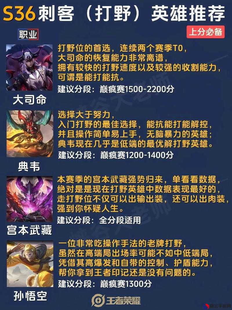 最新王者上分秘籍，榮耀之巔的攀升技巧